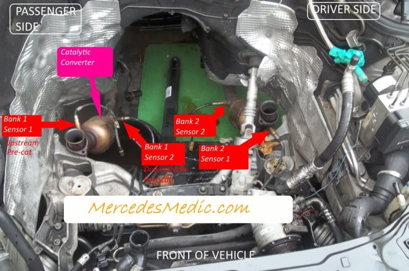 location of oxygen sensor bank mercedes benz