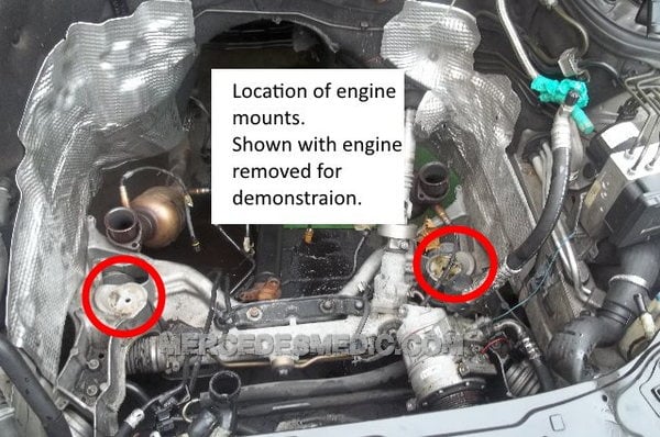 Location of engine mounts.