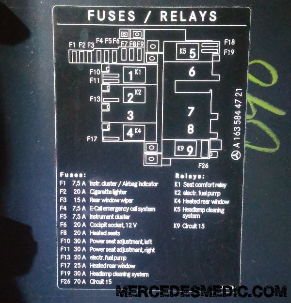 W163 side dash fuses