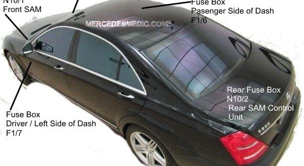 S Class CL W221 Fuse Box Location Engine Interior Trunk Dash