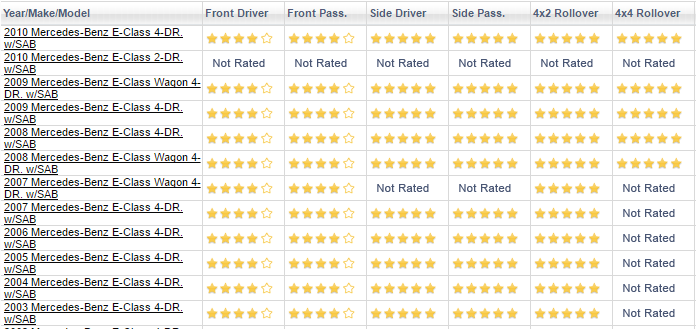 safety airbag score